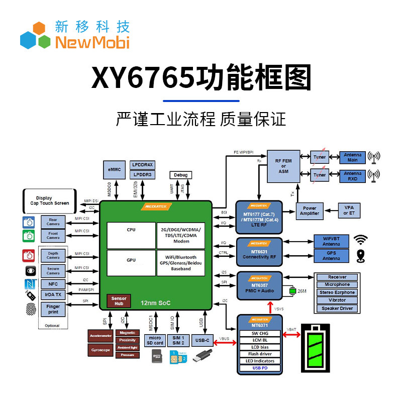 AR眼镜安卓主板定制展锐MTK医疗工业AI眼镜PCBA整机方案开发,2025年趋势全解析?-AI眼镜-淘宝好物网
