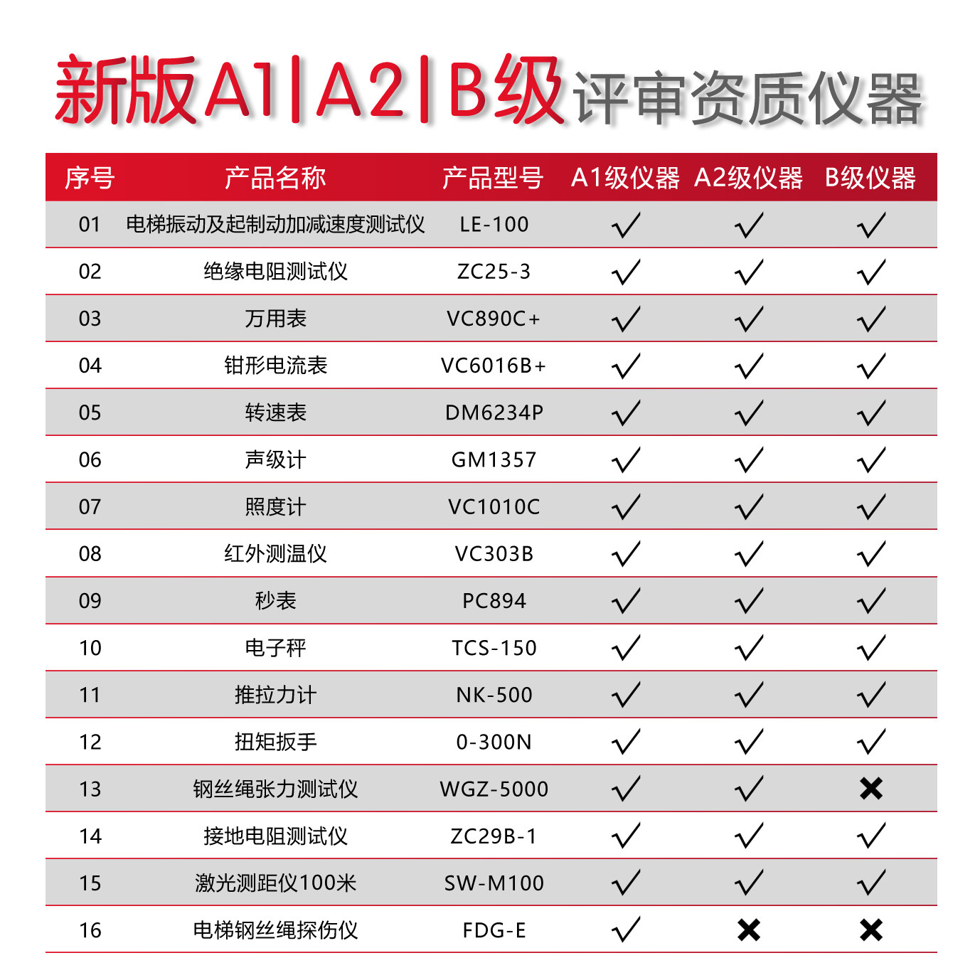 Elevator qualification review equipment complete set of instrument calibration certificate AB level annual review