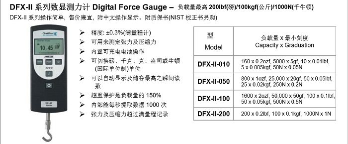 Chatillon Pointer Push-pull Force Meter, U S A