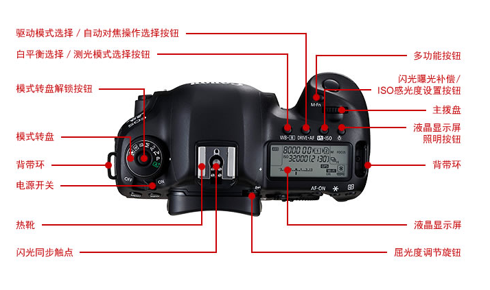 Máy ảnh DSLR Canon EOS 5D Mark IV (24-70mm f 4L) - SLR kỹ thuật số chuyên nghiệp máy chụp hình canon