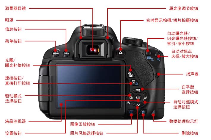 Canon / Canon 700D kit (18-55mm) Máy ảnh DSLR 700d bộ nhỏ Màn hình cảm ứng Authentic - SLR kỹ thuật số chuyên nghiệp máy ảnh kỹ thuật số giá rẻ