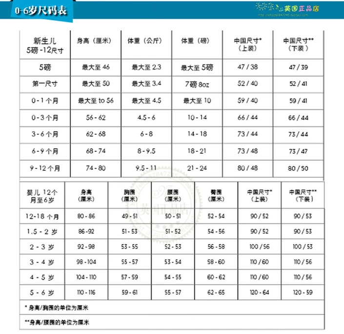 Áo tắm nữ một mảnh NEXT 2018 xuân mới cho bé sơ sinh sọc xanh áo tắm nóng bỏng Songta