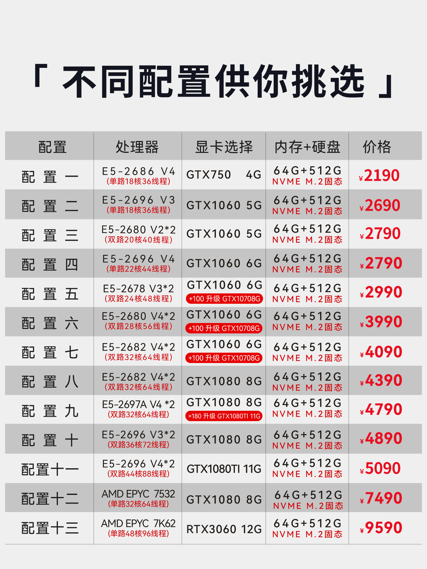 Xeon E5 Computer Host Dual-Channel 2696V4 Multi-Tasking Gaming Pc Assembled Desktop Server Studio V3