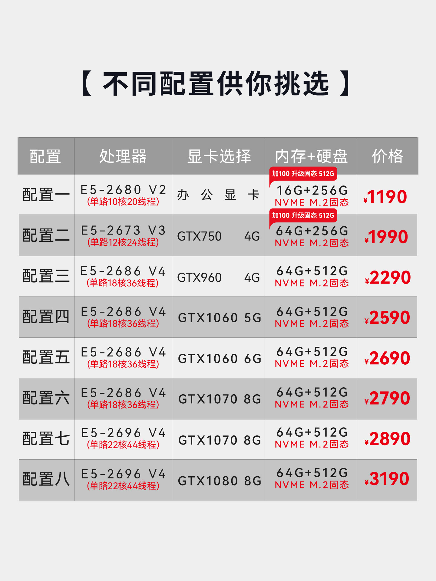 Xeon E5 Core Studio Multi-Tasking Gaming DIY Assembly Rendering Design Server Desktop Computer Host 96V4