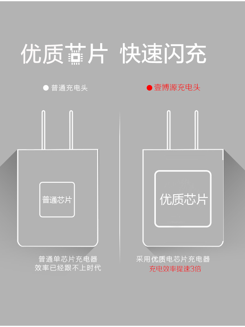 chargeur YIBOYUAN pour téléphones APPLE APPLE IPHONE5S - Ref 1296217 Image 13