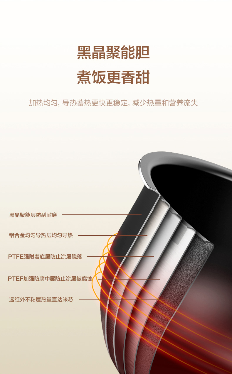 美的 MB-FB50M205 多功能智能电饭煲 5L 图8