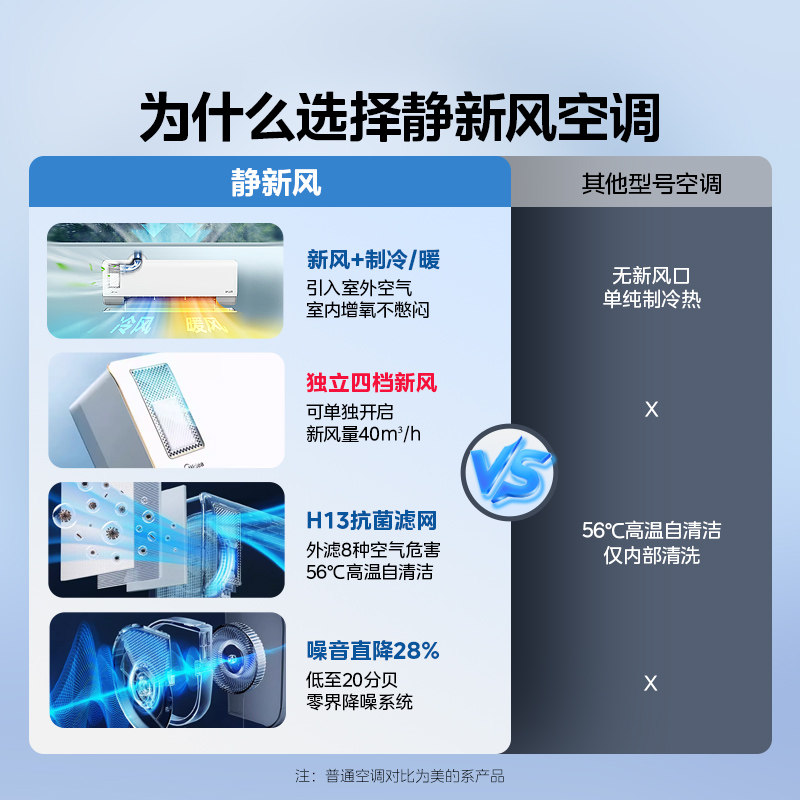 Midea Air Conditioner, 1.5 Hp, First-Class Energy Efficiency, Inverter, Household Wall-Mounted, Dual-Use for Cooling and Heating, Dehumidification, Fresh Air, Xf1-1