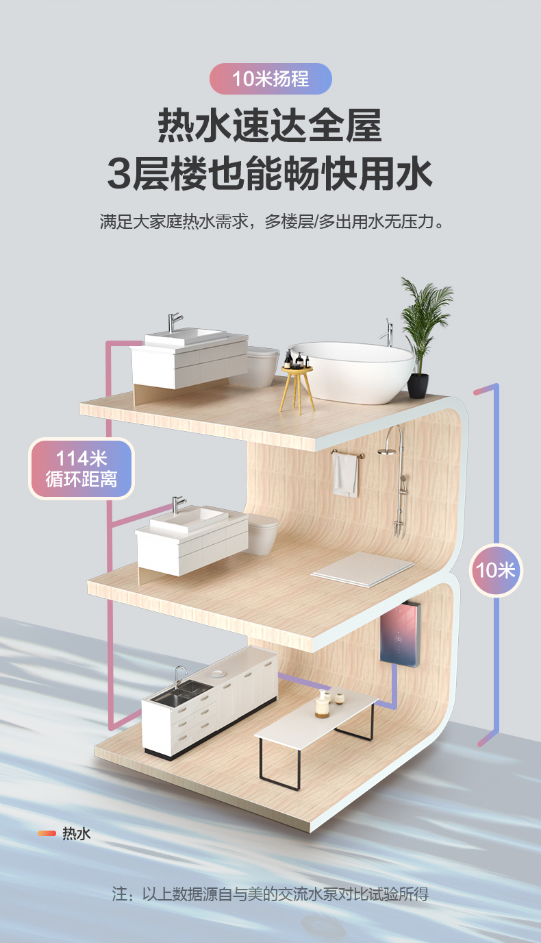 美的 强排式 智能零冷水燃气热水器 16升 图10