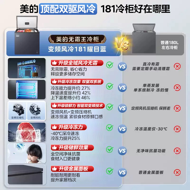 Midea Frost-Free King 181 Small Freezer, Air-Cooled Household Dual-Inverter Freezer, Small Dual-Use Refrigeration and Freezing Refrigerator