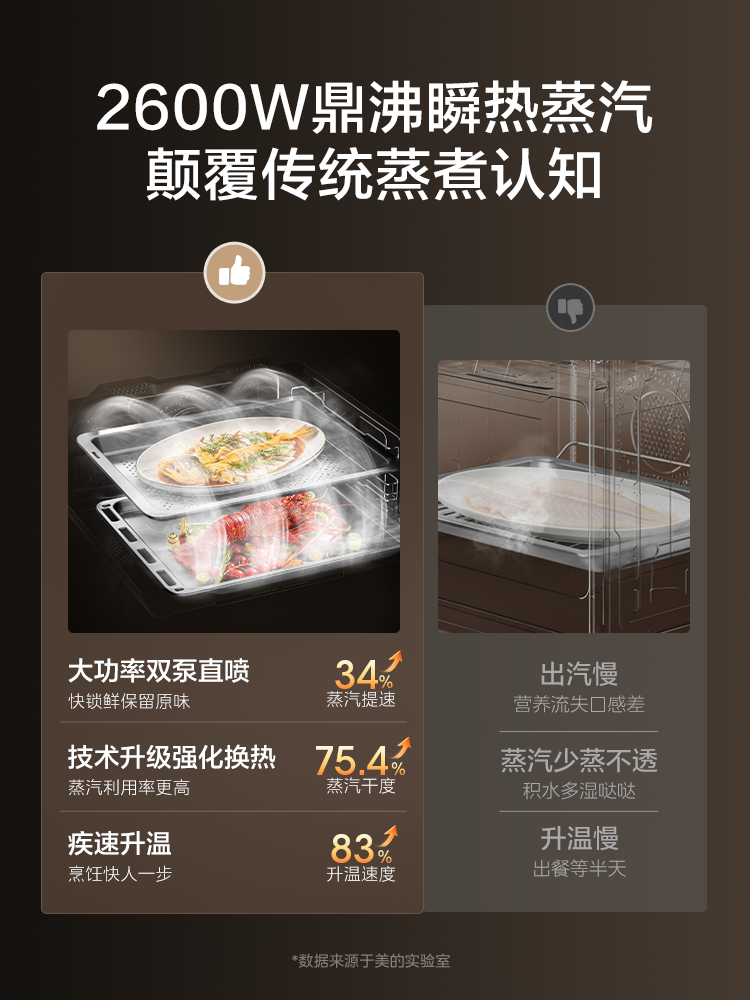 Midea Zhiweishan R6S second-generation micro-steaming and baking all-in-one machine built-in steaming oven microwave oven