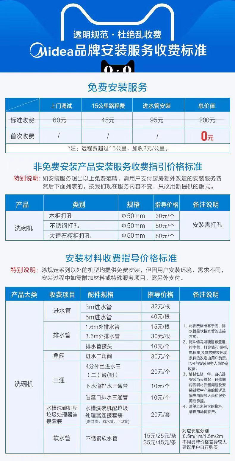Стандарт зарядки посудомоечной машины .jpg