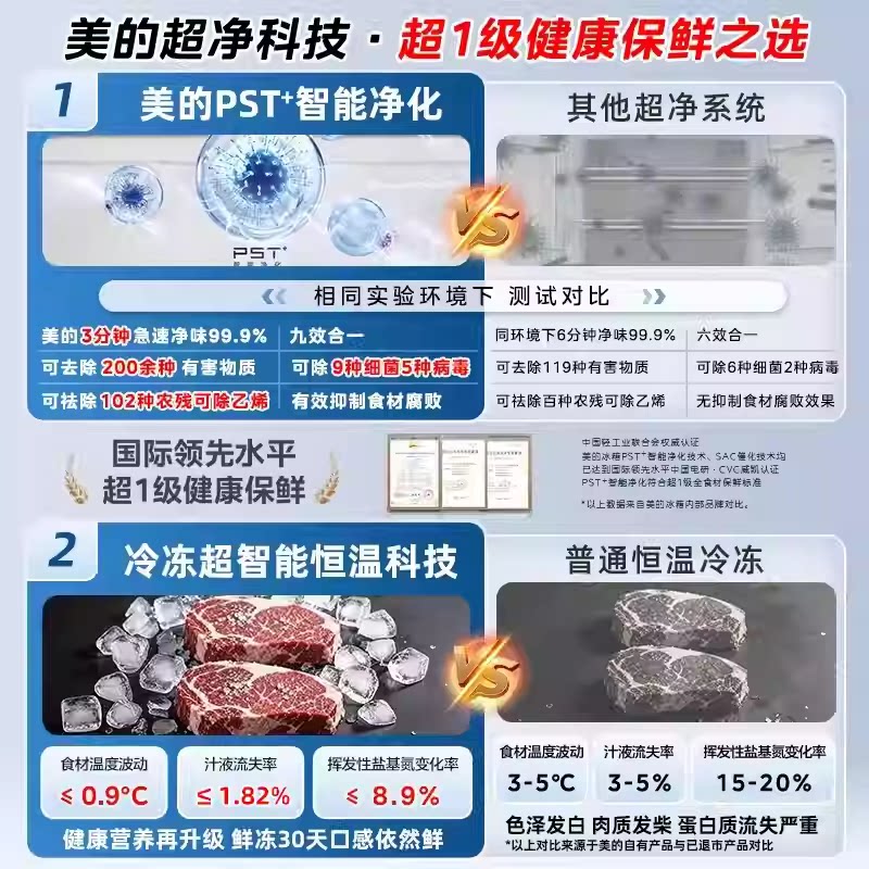 美的MR-508WUSPZE冰箱图片