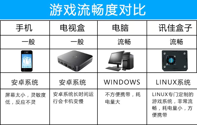 Hộp trò chơi DC / FC / GBA / PS Super Moonlight Box Ultra Sunlight Box - Cần điều khiển tay xbox one s