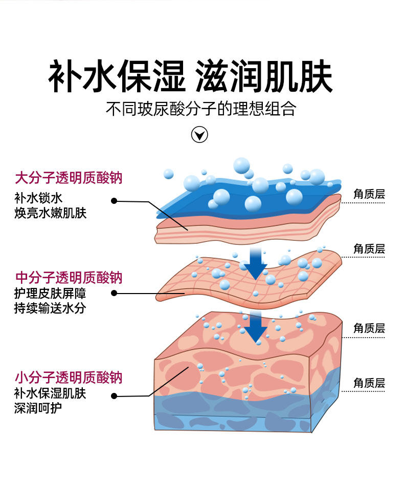 Витамин B5 Гиалуроновая кислота необработанные детали_10.jpg