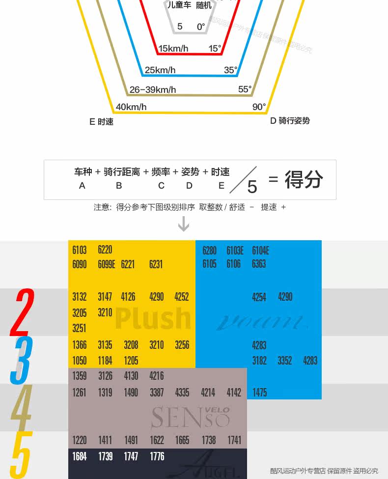 Selle de vélo cyclisme sur route VELO - Ref 2344623 Image 16