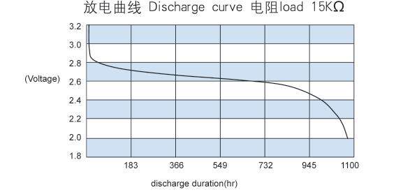 Lumière vélo KF COOLWINO - Ref 2402388 Image 6