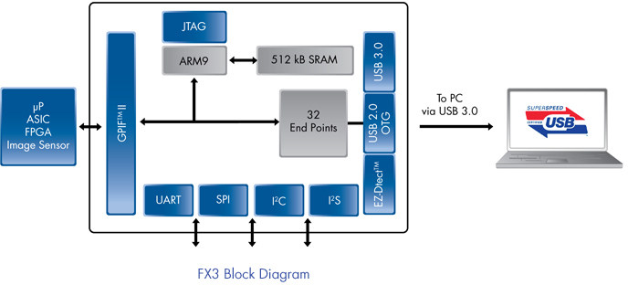 E3 fx. Asrock 990. Материнка n68-gs4fx. Материнская плата asrock 960 pro 3. Asrock n68-vs3 ucc.