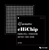 EQ6HL45 PINtoPIN XC6SLX4 XC6SLX9 XC6SLX16 XC6SLX25 XC6SLX45