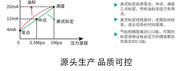 标定原理