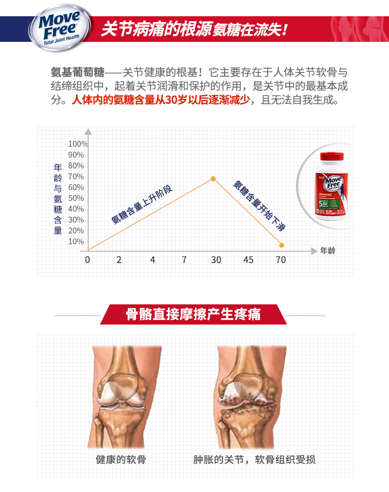 美国Schiff movefree氨糖维骨力绿盒关节软骨素氨基葡萄糖120粒 产品信息 第9张 美国Schiff movefree氨糖维骨力绿盒关节软骨素氨基葡萄糖120粒 产品信息 第9张