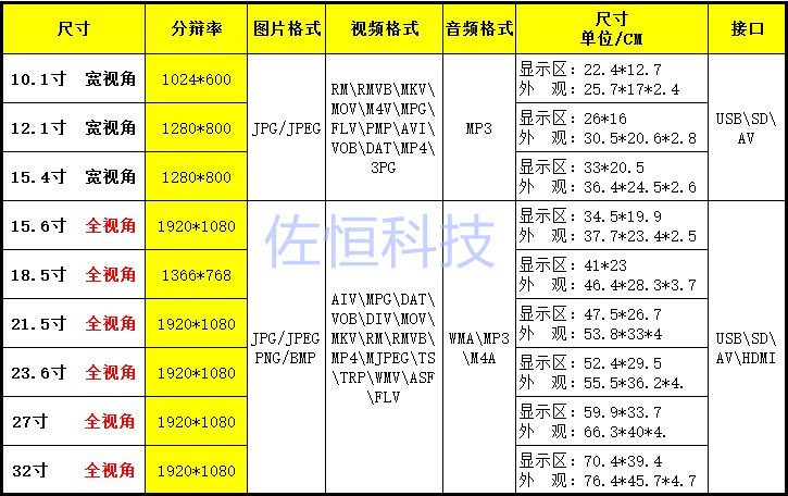 Màn hình Samsung 10,12,15,19,22,24,27,32 inch khung ảnh kỹ thuật số album điện tử HD