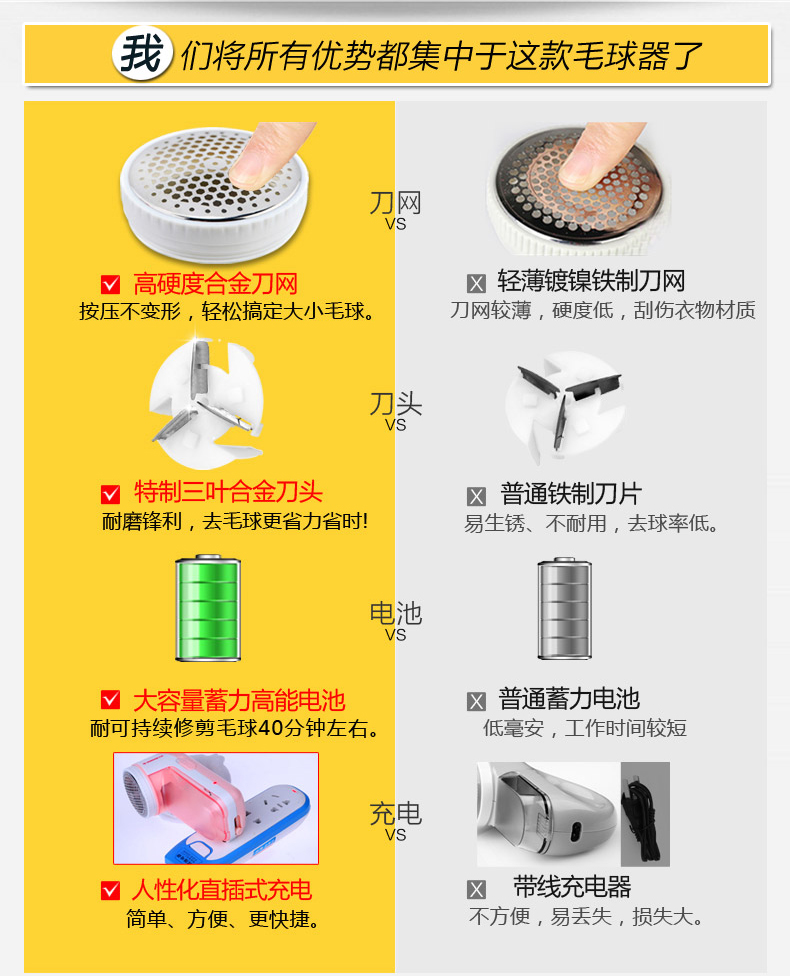 review máy cắt lông xù Tông đơ cắt tóc hình trái tim màu đỏ HL1106 có thể sạc lại kéo cắt quần áo - Link Remover 	máy cắt lông xù quần áo loại nào tốt