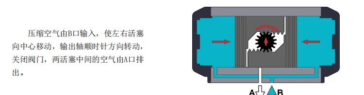 Van bi khí nén hình chữ V chịu mài mòn nhiệt độ cao hạt bột đá tro than chống cháy nổ van điều tiết khí tự nhiên van xiên khí nén valvole hofmann van cầu điều khiển bằng khí nén