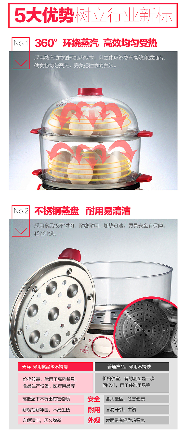 nồi lẩu mini trung quốc Chân trời hấp trứng hai lớp, tất cả bằng thép không gỉ om trứng rán nhỏ chiên trứng điện máy luộc trứng hầm - Nồi trứng nồi hấp