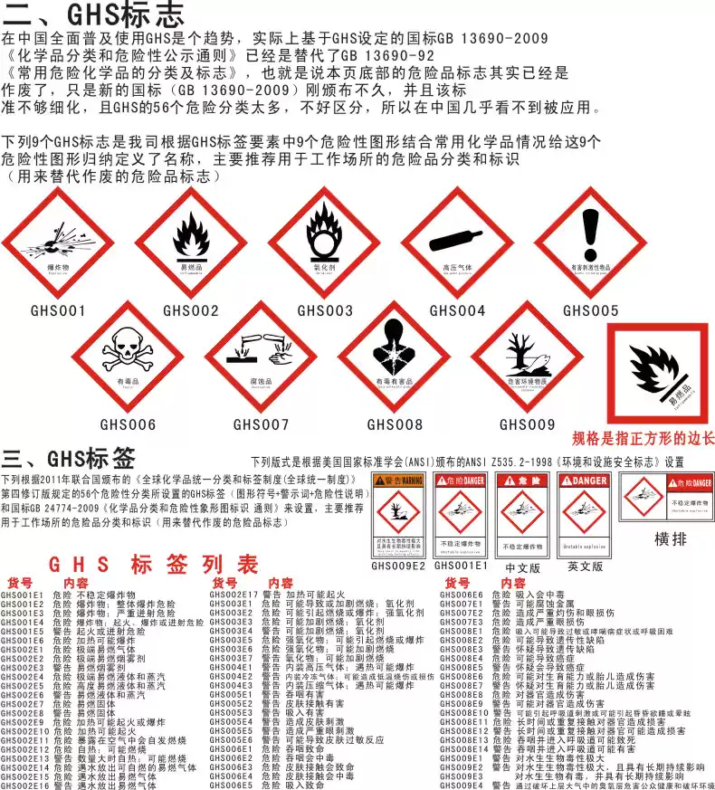 GHS全球化學品標誌 默拜GHS標籤貼紙 防水防曬GHS標示 化學品安全標示牌 危害環境物質標籤
