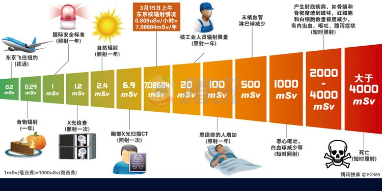 Vải chống bức xạ mới Sợi bạc Vải dẫn điện Vải che chắn Bức xạ điện áp trạm gốc với tường dính