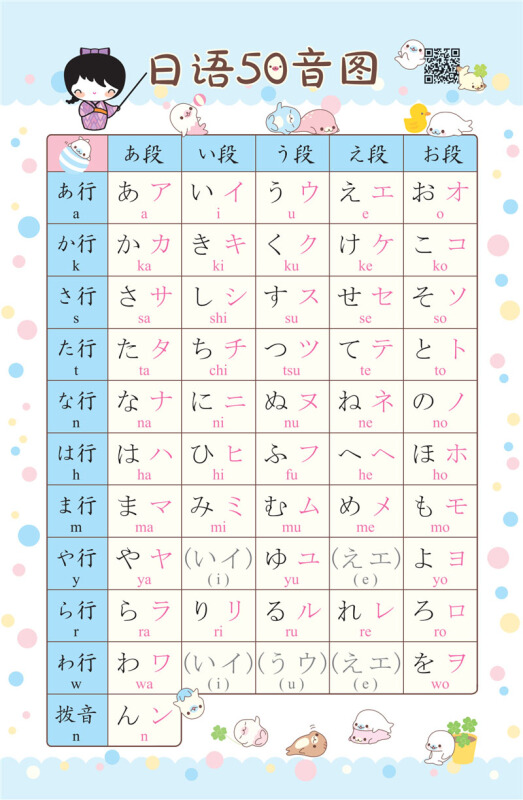 Katakana Pronunciation Chart