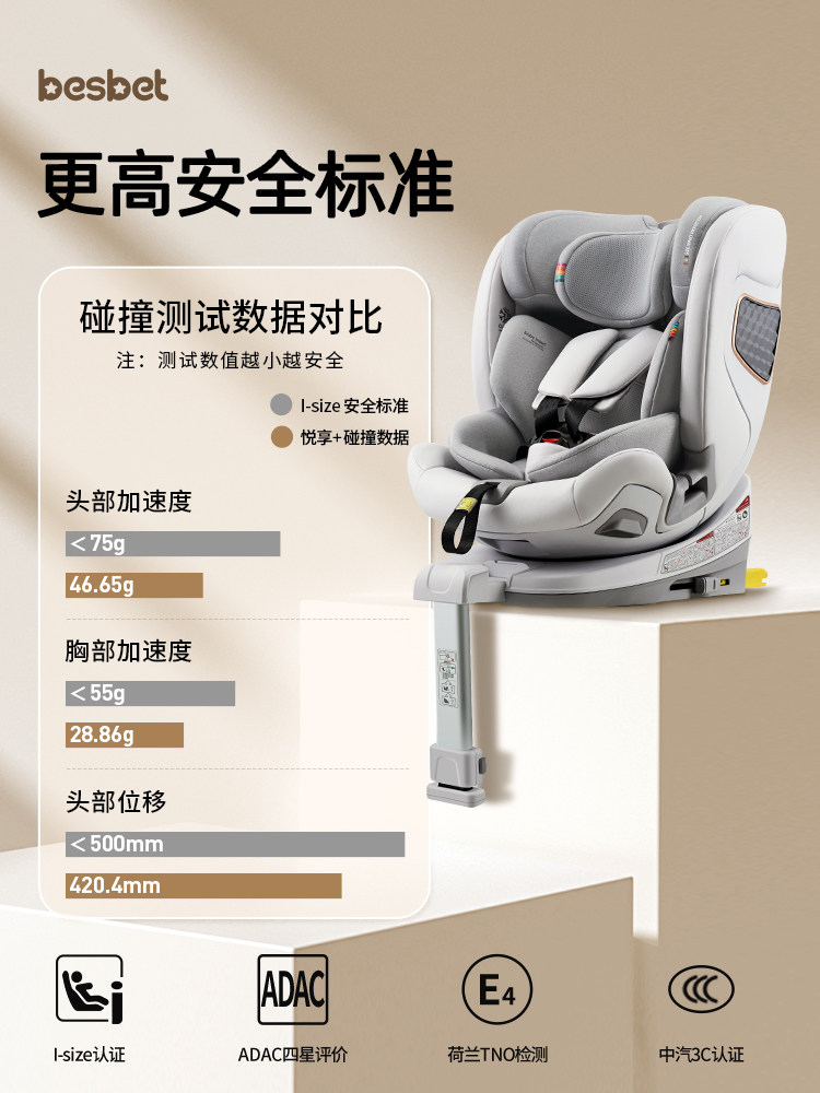 Besbet Newborn Child Safety Seat Is Suitable for Babies from 0 to 12 Years Old, 360-Degree Rotating Car Seat for Infants