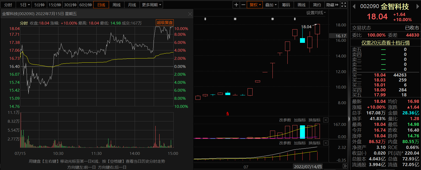 图片[4]-股票超短核心人气票反核战法＋打二板战法炒股实战视频教程-金光福宝