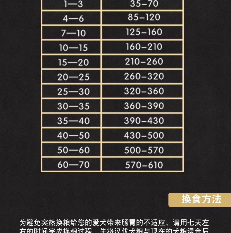 Thức ăn cho chó Hanyou phổ biến giống chó giống chó con chó con dinh dưỡng tự nhiên thức ăn cho chó 500g không được chuẩn bị cho thức ăn cho chó con - Chó Staples