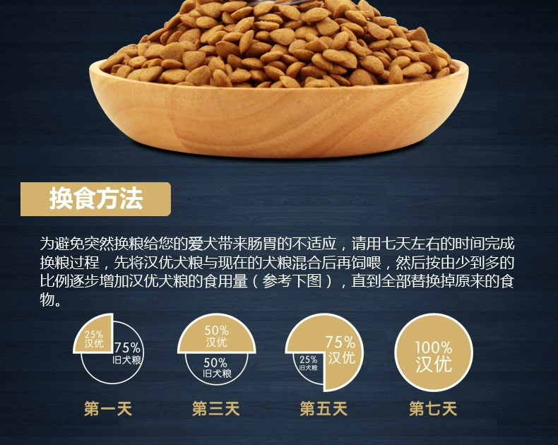 Han Youjian Skin Beauty Hair Trial Pack Gói trải nghiệm Dog Food General Dog Food Trial Trial 20g * 5 Pack - Chó Staples