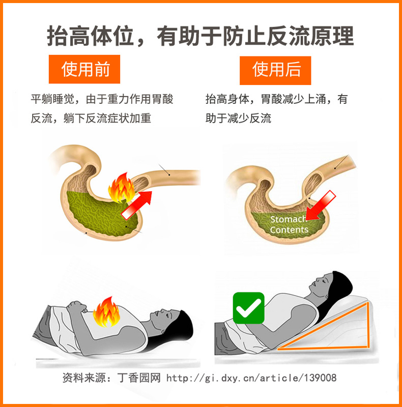 Giường cũ đệm lưng đệm gối dạ dày dốc đệm trào ngược giường đầu tam giác đệm lưng phụ nữ mang thai ngả - Trở lại đệm / Bolsters chăn gối hình thú 2 trong 1
