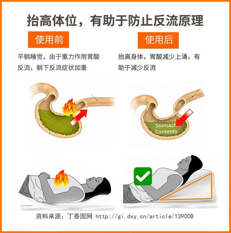 Giường cũ đệm lưng đệm gối dạ dày dốc đệm trào ngược giường đầu tam giác đệm lưng phụ nữ mang thai ngả - Trở lại đệm / Bolsters