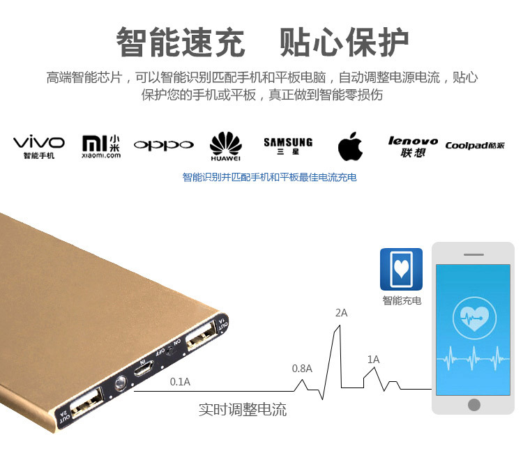 Nhỏ gọn có thể sạc lại Po tùy chỉnh chữ có thể được in mẫu logo công ty tùy chỉnh nhanh chóng sạc rời quà tặng điện thoại di động - Ngân hàng điện thoại di động xiaomi gen 3