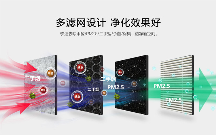 GOOGU / Đi trống công nghệ đen chậu máy lọc không khí máy tính để bàn văn phòng nhỏ tại nhà để loại bỏ mùi hôi máy lọc không khí tốt nhất 2020