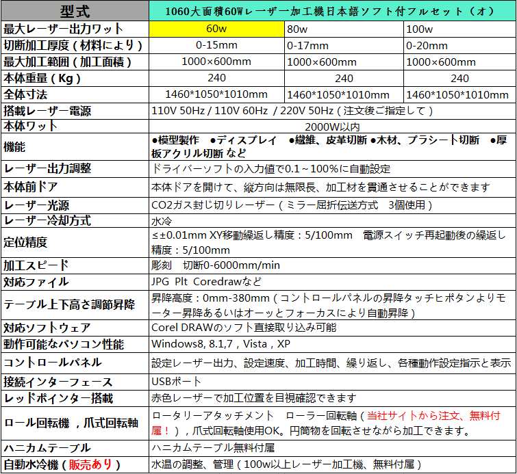 1060橙色60w.png