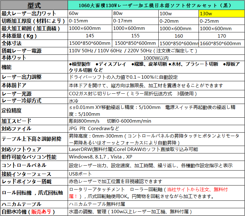  1060-130w表格黑.png