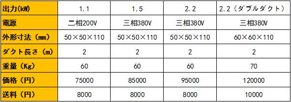  除尘机表格-2.jpg