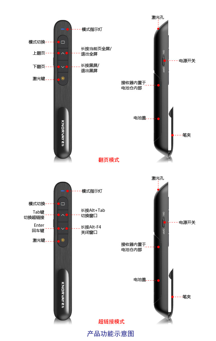 Telecommande - pointeur laser - Ref 384102 Image 25