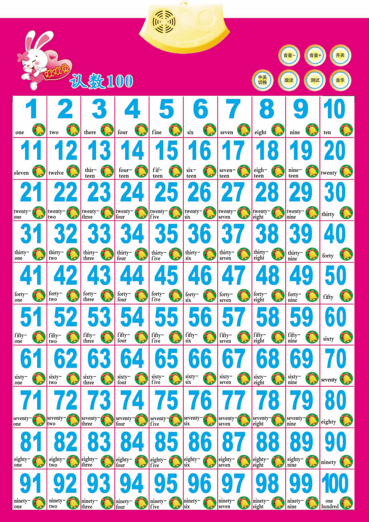 Kids Number Chart 1 100