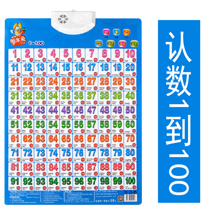 Number Wall Chart