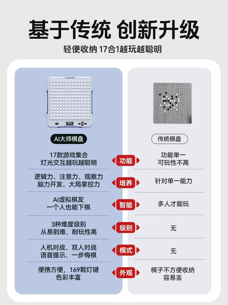 Children's Educational Toys New Year's Birthday Gift for Boys over 6 Years Old 12 Primary School Students 8 Chess Board 10 Ten