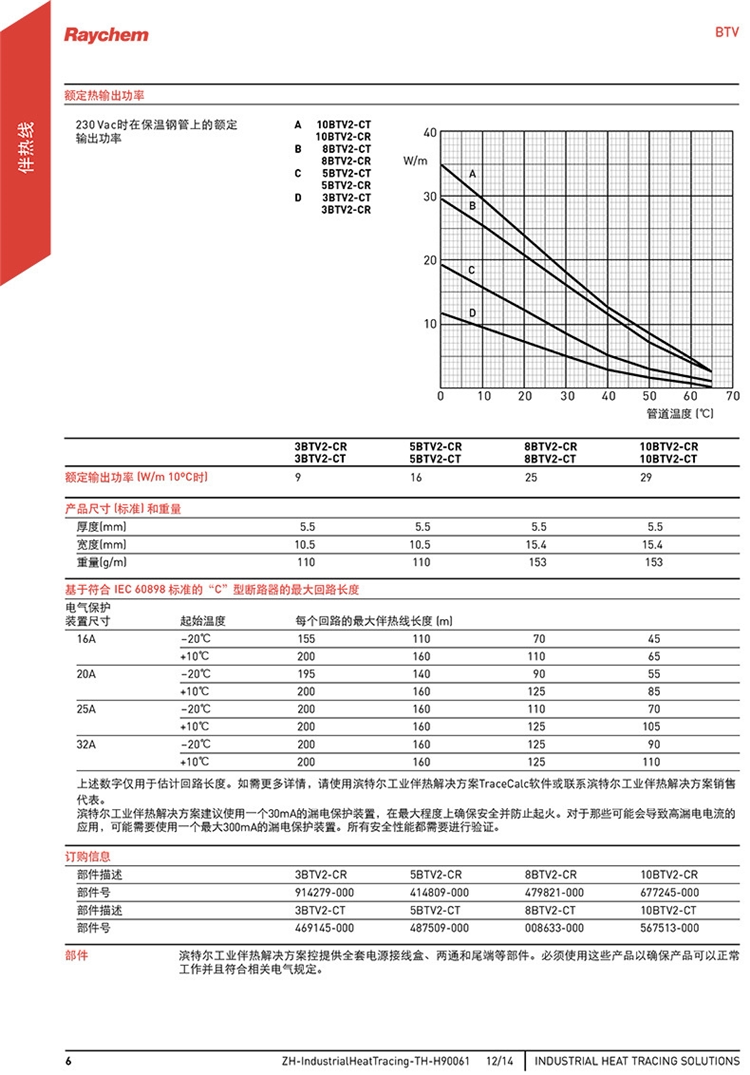 Bintel Thermal Control Industrial Manual Новая версия -7