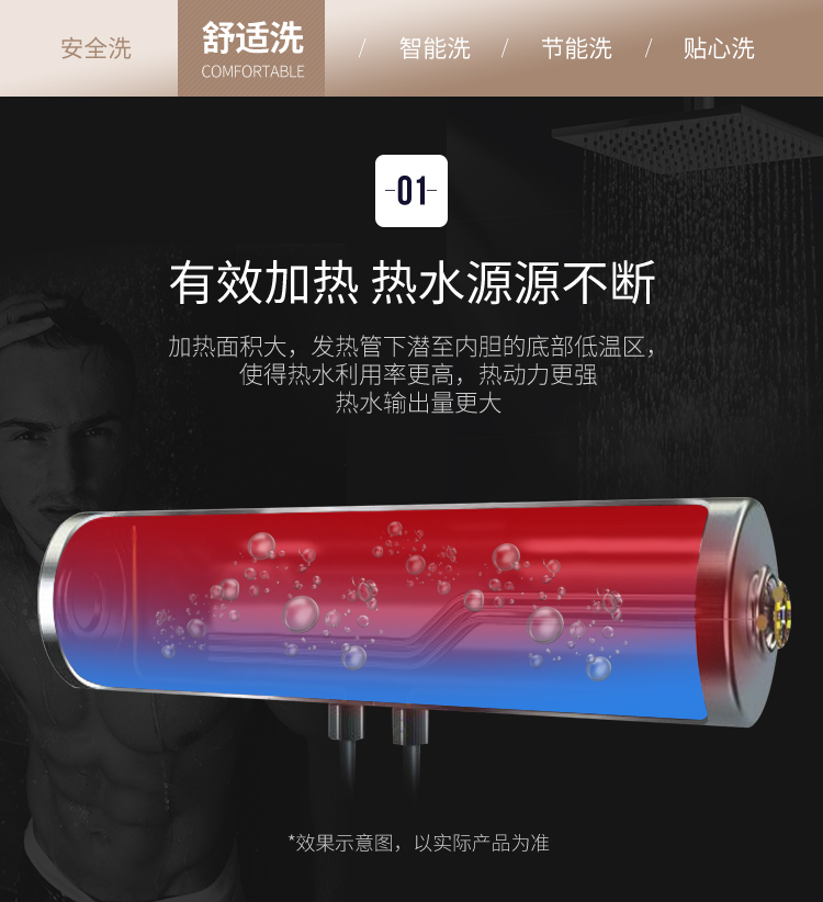 bình nóng lạnh rossi Thế giới mùa xuân UDS ngay lập tức máy nước nóng điện gia nhiệt nhanh chóng lưu trữ nước hộ gia đình thông minh máy nước nóng nhỏ máy nóng lạnh