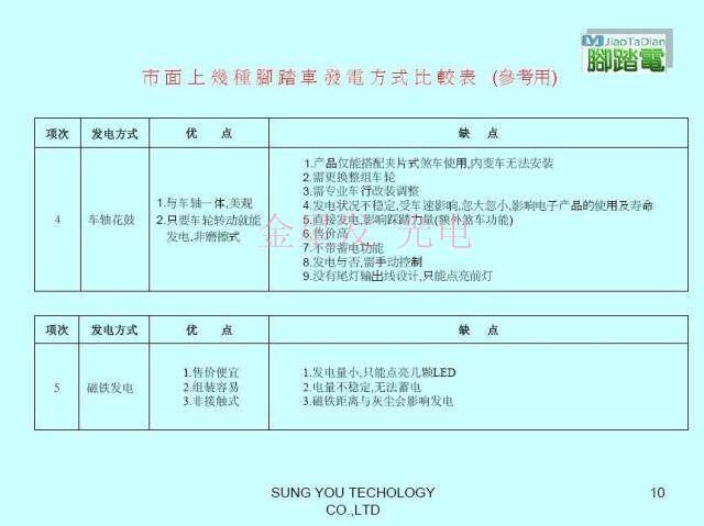 Tableau de bord vélo - Ref 2418930 Image 43