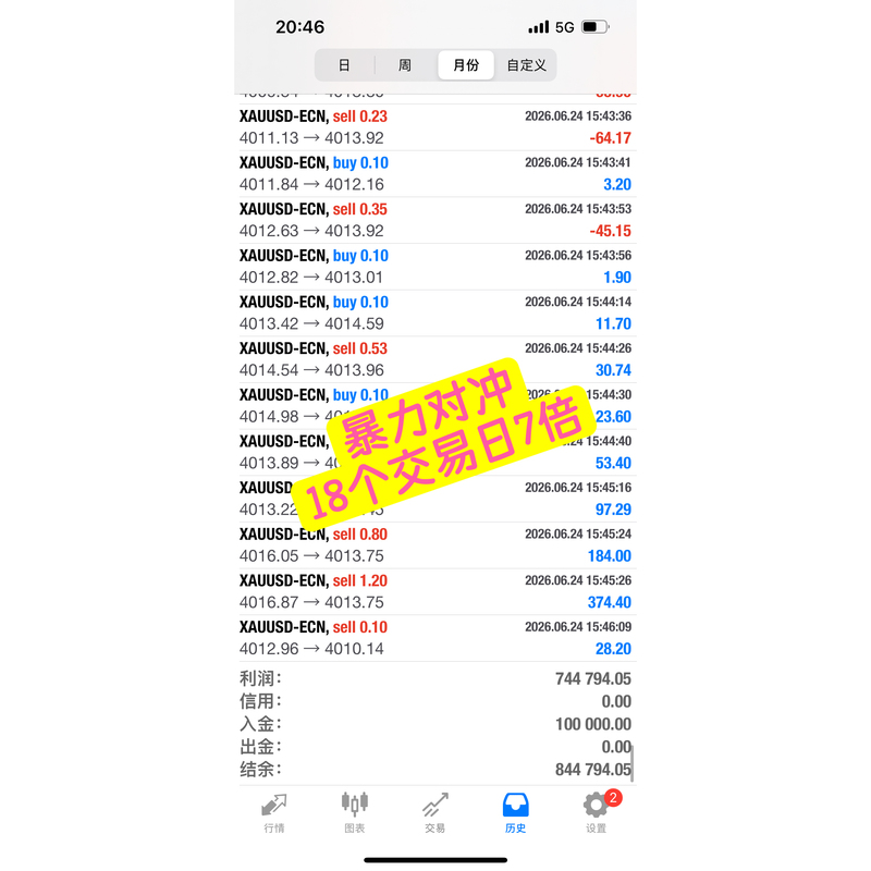 Violent Counter-Trading, Highly Recommended, Strong Profit-Making Ability, with Stop-Loss, Ea Program